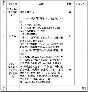 长春市儿童医院0-3岁托育项目询价调研公告