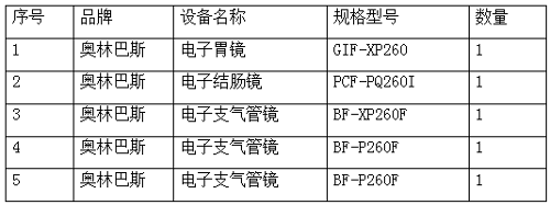 长春市儿童医院询价调研公告
