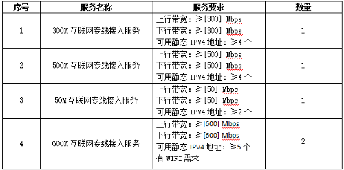 长春市儿童医院2026年互联网专线公开询价公告