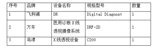 长春市儿童医院询价调研公告