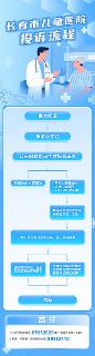 长春市儿童医院投诉流程