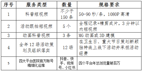 长春市儿童医院音像材料策划制作服务采购项目预算调研公告