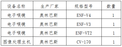 长春市儿童医院询价调研公告