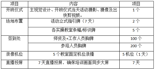 长春市儿童医院托育人才能力提升项目保育人员培训部分物料设计制作询价公告