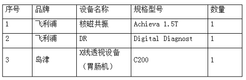 长春市儿童医院询价调研公告