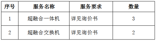 长春市儿童医院超融合集群与配套设备采购公开询价公告